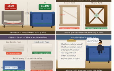 Furniture Price Bradford: Why Costs Vary So Much